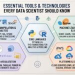 Essential Tools and Technologies Every Data Scientist Should Know