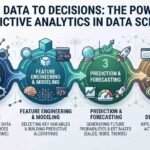 From Data to Decisions: The Power of Predictive Analytics in Data Science