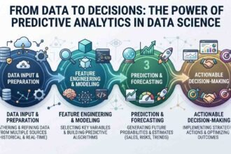 From Data to Decisions: The Power of Predictive Analytics in Data Science