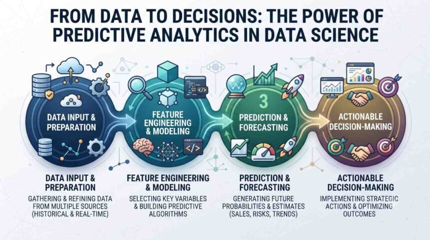 From Data to Decisions: The Power of Predictive Analytics in Data Science