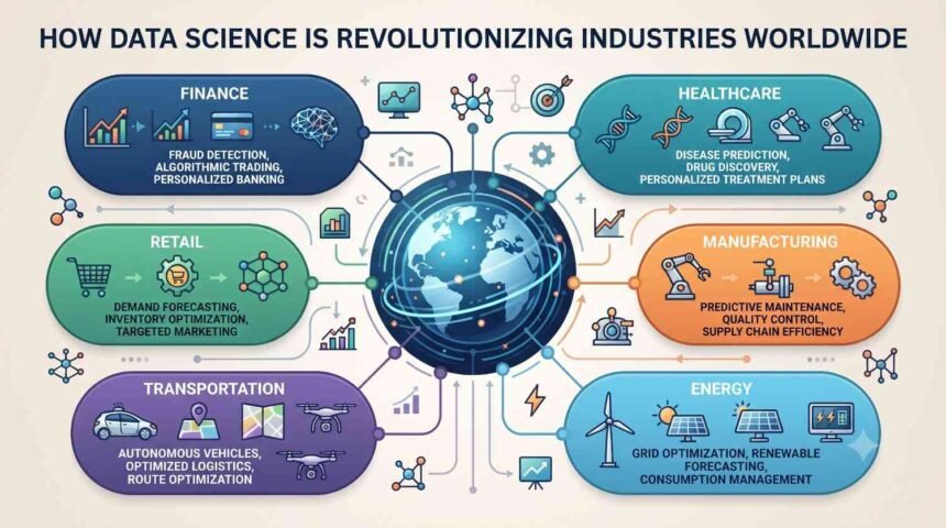 How Data Science is Revolutionizing Industries Worldwide
