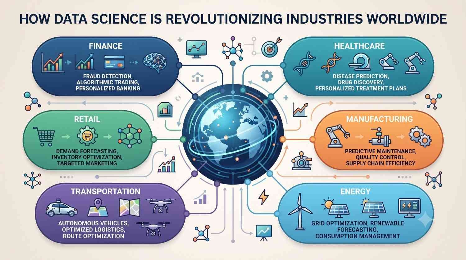 How Data Science is Revolutionizing Industries Worldwide