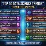 Top 10 Data Science Trends to Watch in 2026